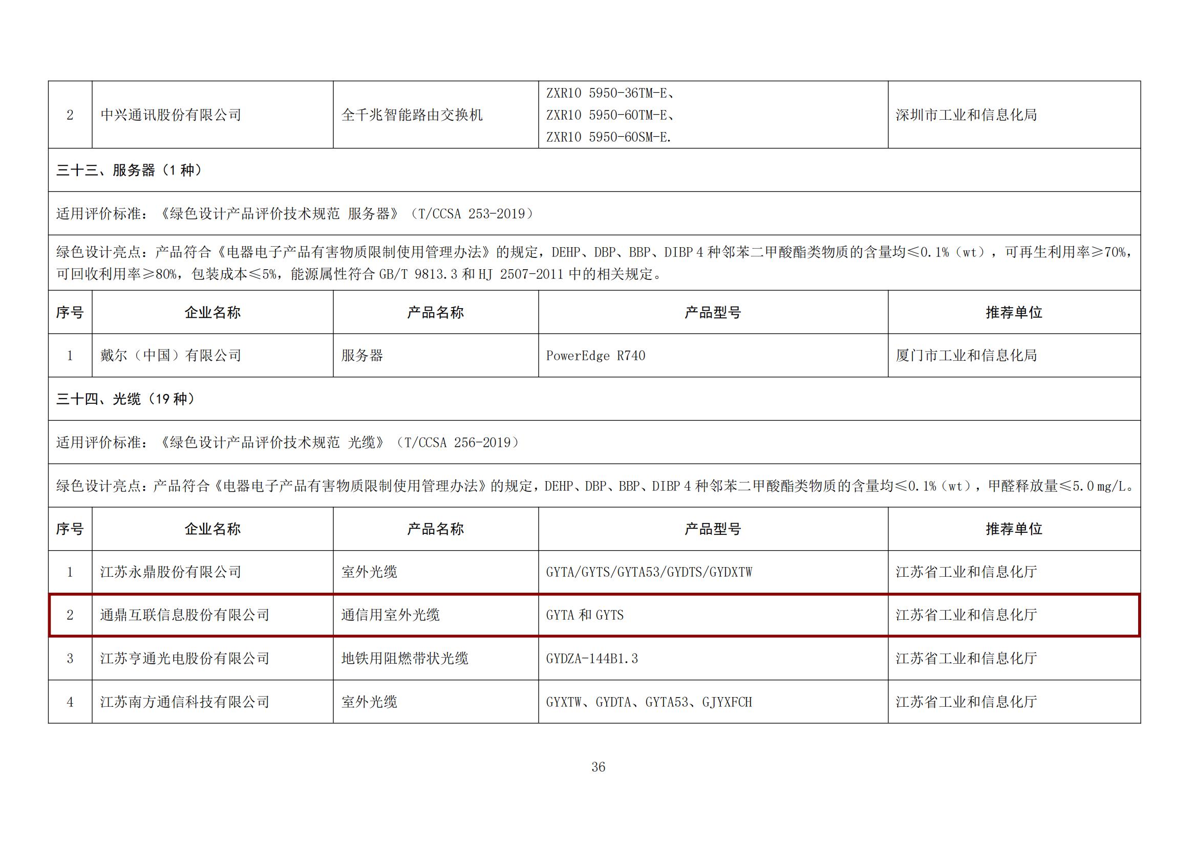 关于颁布第五批绿色造作名单的通知（绿色设计产品）_04